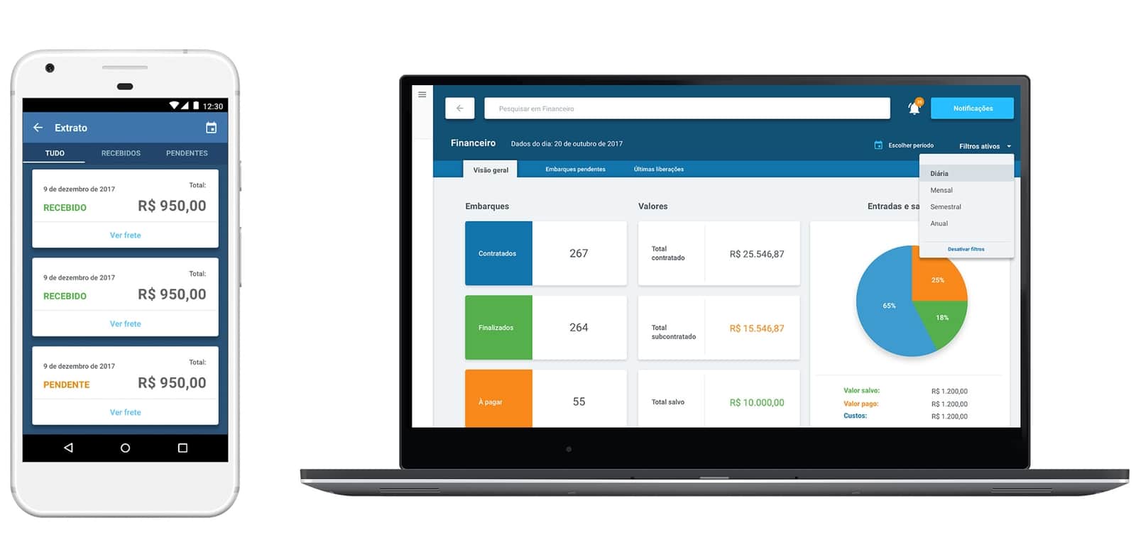 Indicadores financeiros e operacionais em desktop e mobile