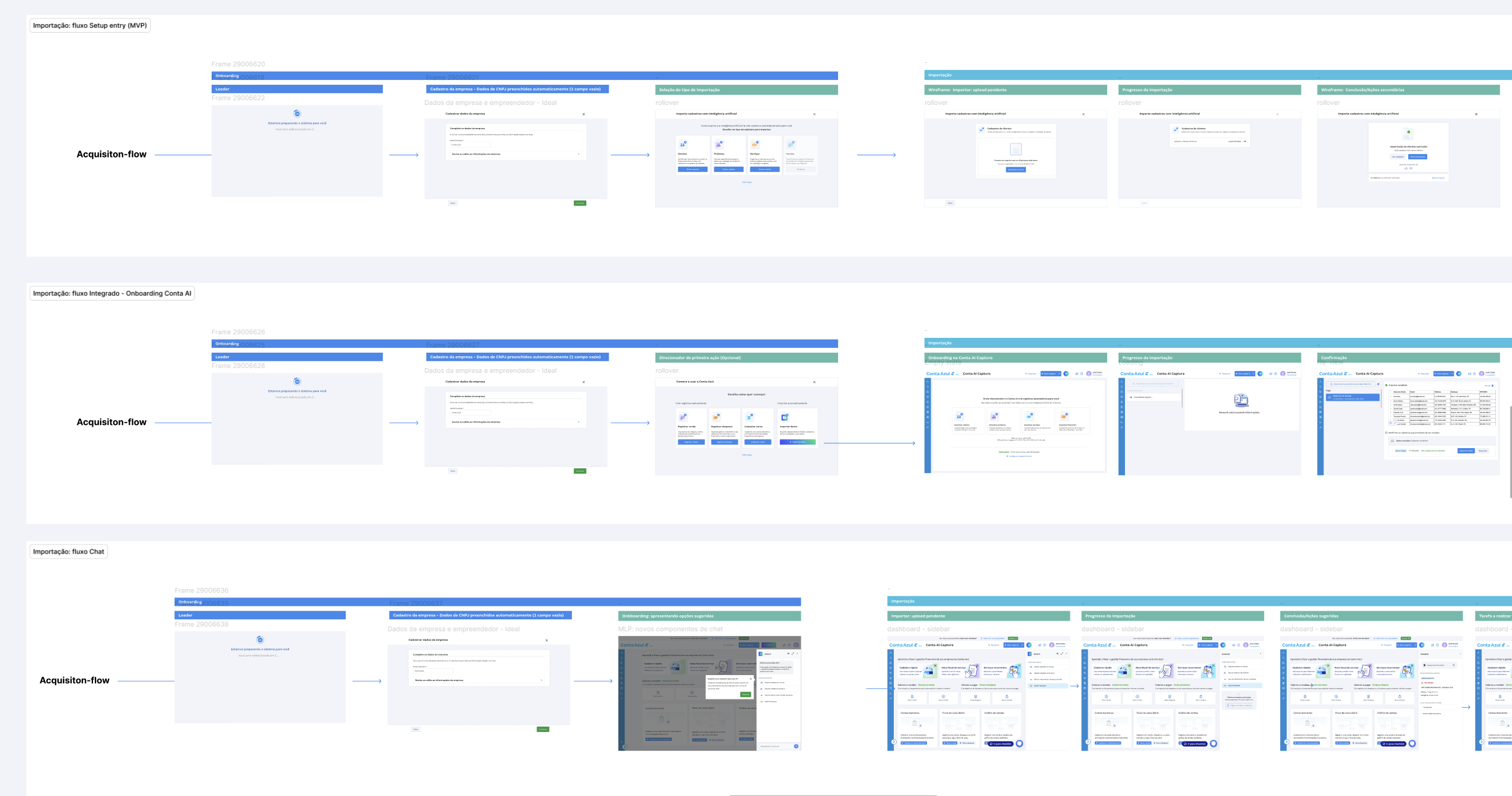 Wireframes dos três modelos lado a lado: Wizard, integração à Captura AI e Chat